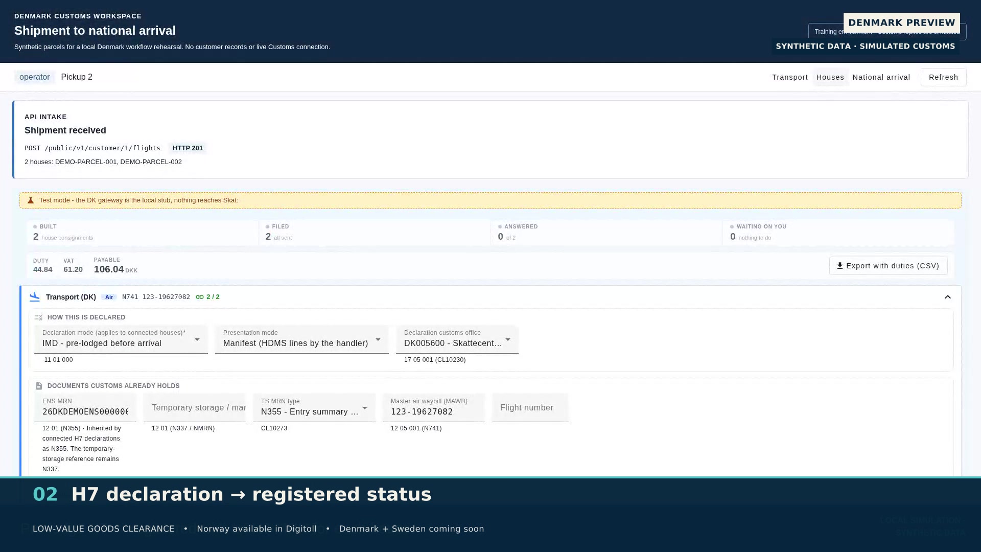 Gothia product demonstration using fictional data